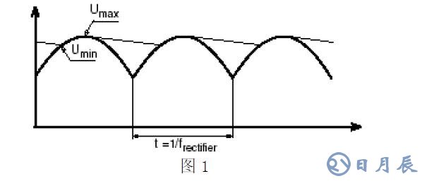 如何計算電解電容使用壽命