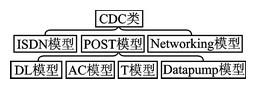 采用CC2531實(shí)現(xiàn)虛擬串口通信的USB接口設(shè)計