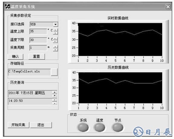 采用CC2531實(shí)現(xiàn)虛擬串口通信的USB接口設(shè)計