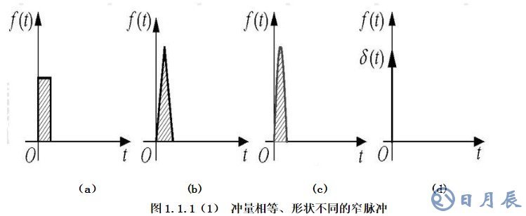 雙極性pwm原理圖分析 雙極性pwm應(yīng)用詳解