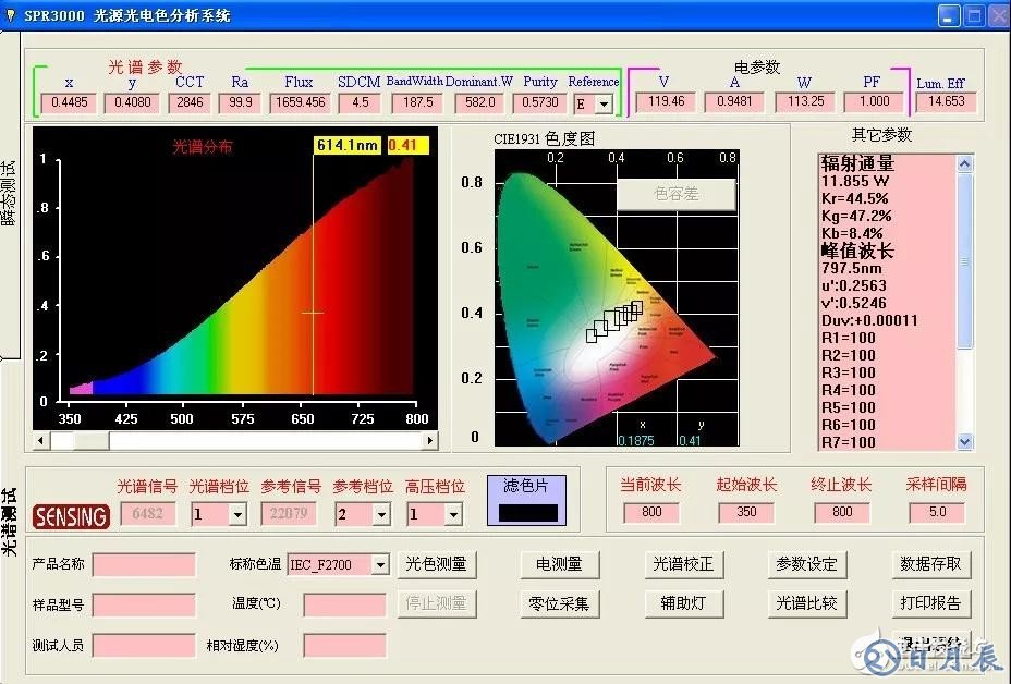 積分球測試光通量不準確的解決方案