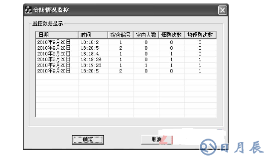 基于ARM LM3S1138的智能安防測控系統(tǒng)設計