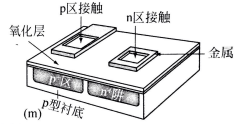 最終的器件有兩個(gè)接觸，一個(gè)連接n區(qū)，一個(gè)連接p襯底