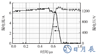 1200V/7A SiC SJT在高電壓（1250 V）下關(guān)斷時(shí)的波形