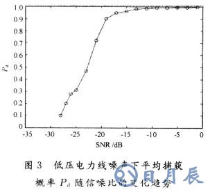 如何改善低壓電力線信道中的噪聲