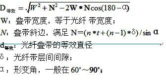 光纖帶光纜套管的設(shè)計原理分析