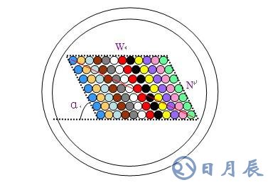 光纖帶光纜套管的設(shè)計原理分析