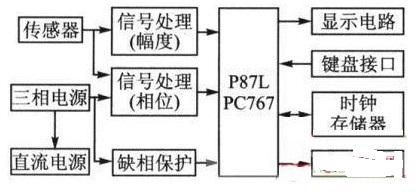 智能型剩余電流保護器EMC的設(shè)計方案介紹