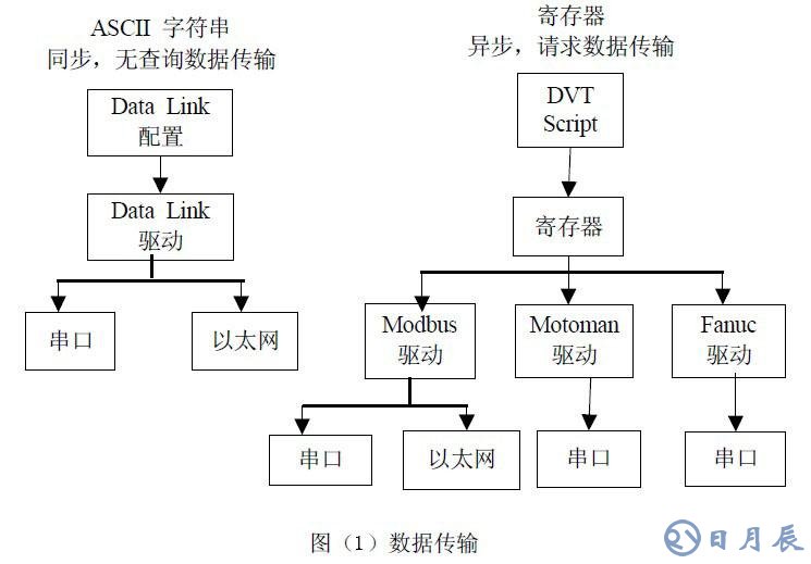 工業(yè)在線檢測的DVT機器視覺系統(tǒng)應用