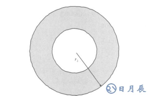 短波通信盲區(qū)產(chǎn)生的原因及解決方案介紹