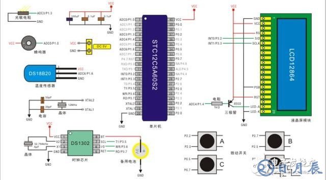 基于12864液晶屏實(shí)現(xiàn)多功能數(shù)字時鐘的實(shí)驗(yàn)設(shè)計