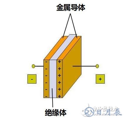 直流電為什么可以給電容充電？