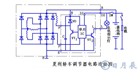 汽車電路是靠什么穩(wěn)壓的？汽車電源穩(wěn)壓器真的有用嗎？