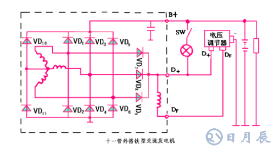 汽車電路是靠什么穩(wěn)壓的？汽車電源穩(wěn)壓器真的有用嗎？