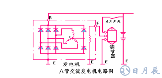 汽車電路是靠什么穩(wěn)壓的？汽車電源穩(wěn)壓器真的有用嗎？