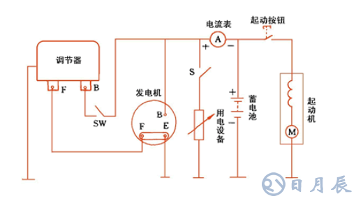 汽車電路是靠什么穩(wěn)壓的？汽車電源穩(wěn)壓器真的有用嗎？