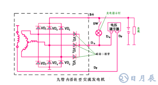 汽車電路是靠什么穩(wěn)壓的？汽車電源穩(wěn)壓器真的有用嗎？