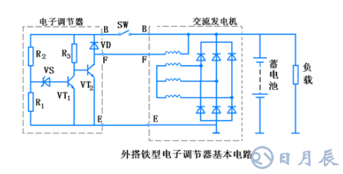 汽車電路是靠什么穩(wěn)壓的？汽車電源穩(wěn)壓器真的有用嗎？