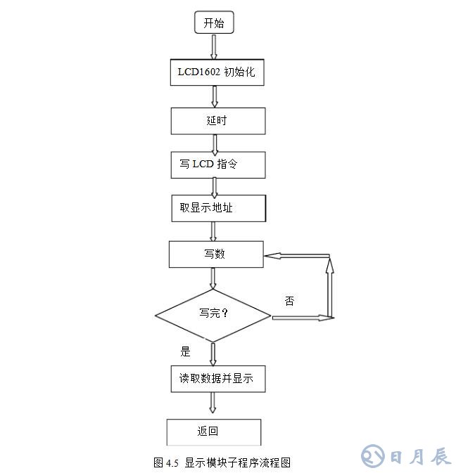 msp430無刷電機(jī)控制設(shè)計(jì)電路