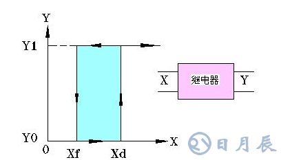 光控開(kāi)關(guān)的工作原理分析