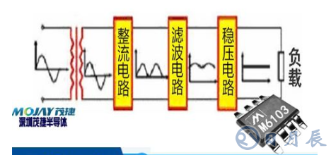 電源適配器