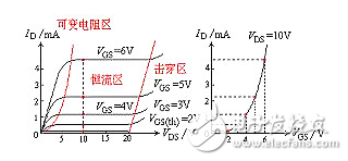 場效應(yīng)管發(fā)熱嚴(yán)重的原因