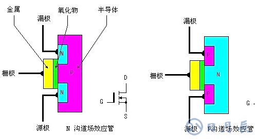 場效應(yīng)管發(fā)熱嚴(yán)重的原因