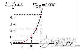 場效應(yīng)管發(fā)熱嚴(yán)重的原因