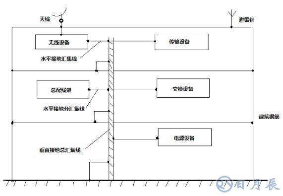 如何設計EMC保護電路