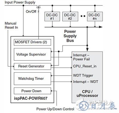 看門(mén)狗功能確保可靠的MCU操作