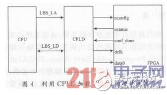 一種基于CPLD加載FPGA的方案設(shè)計詳解