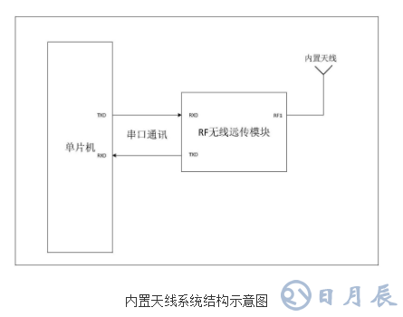 無(wú)線遠(yuǎn)傳超聲波水表的原理及設(shè)計(jì)