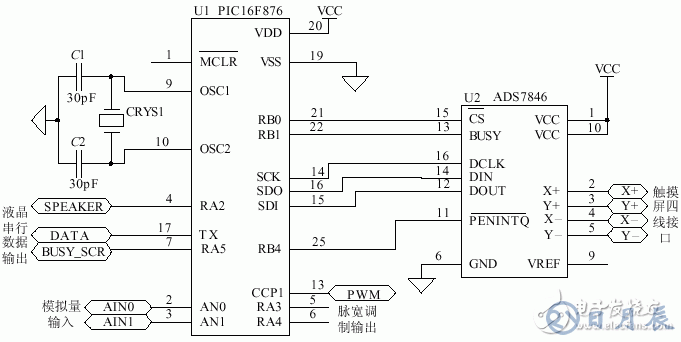 激光治療儀輸入系統(tǒng)的觸摸屏接口設(shè)計(jì)