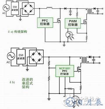 直流電源或交流電源對(duì)LED驅(qū)動(dòng)應(yīng)用的設(shè)計(jì)