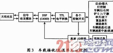 基于WiFi及無線遙控技術(shù)的地下鏟運(yùn)機(jī)遠(yuǎn)程控制設(shè)計(jì)詳解 