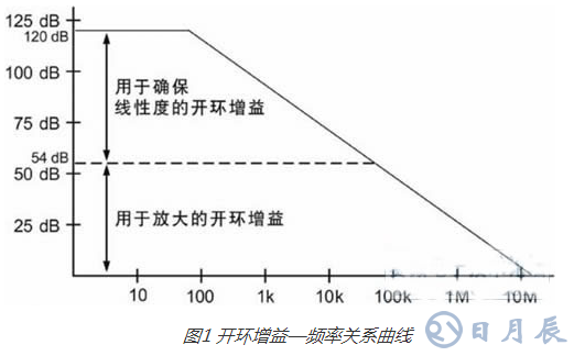 放大器中可能影響應(yīng)變計應(yīng)用的因素探析