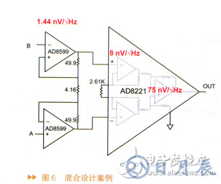 詳解儀表放大器以及構建設計方案