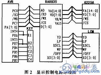 AVR單片機和LCD液晶模塊對信息監(jiān)控終端的控制設計