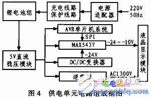 AVR單片機和LCD液晶模塊對信息監(jiān)控終端的控制設計