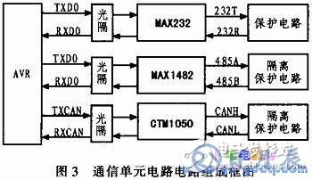 AVR單片機和LCD液晶模塊對信息監(jiān)控終端的控制設計