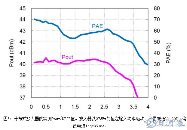 淺析一種非均勻分布式放大器拓撲結(jié)構(gòu)設計