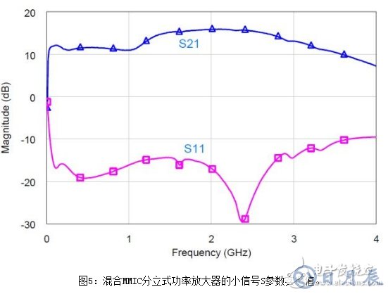 淺析一種非均勻分布式放大器拓撲結(jié)構(gòu)設計