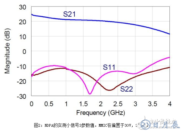 淺析一種非均勻分布式放大器拓撲結(jié)構(gòu)設計