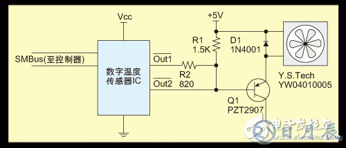 SMBus溫度傳感器IC對風扇的控制設(shè)計