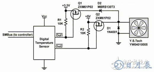 SMBus溫度傳感器IC對風扇的控制設(shè)計