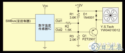 SMBus溫度傳感器IC對風扇的控制設(shè)計