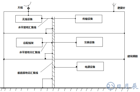 如何消除電子設(shè)備電路中的電磁干擾