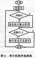 半導(dǎo)體指紋傳感器啟動與同步的改進設(shè)計