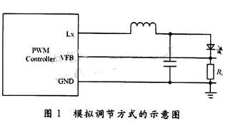 白光LED模組驅(qū)動電路設計方案