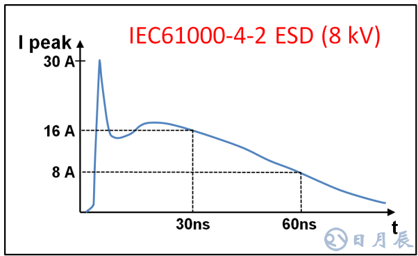 三種常用類(lèi)型的RS-485端口的EMC設(shè)計(jì)方案